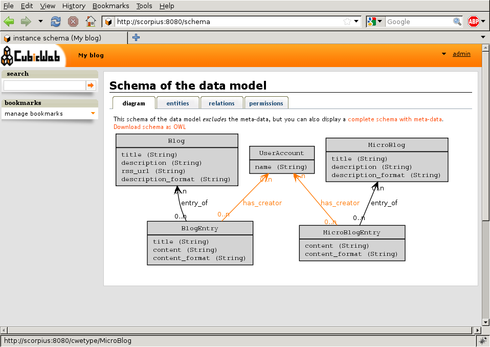 graphical view of the schema (aka data-model)