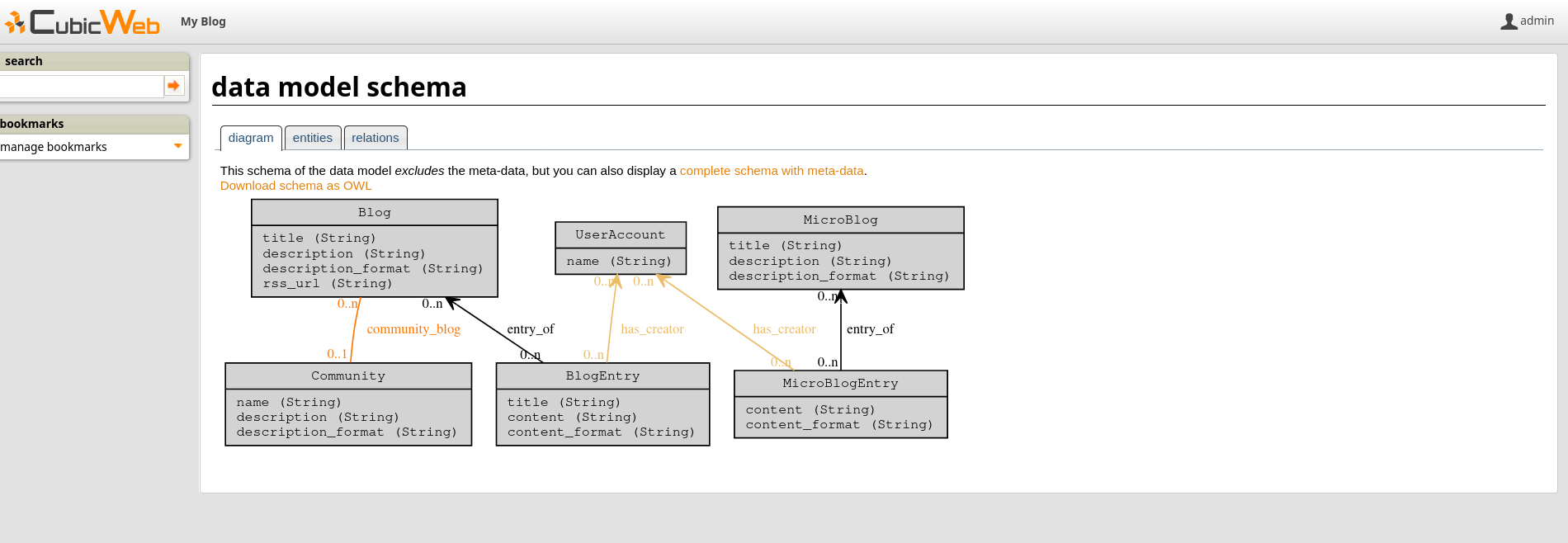 the instance schema after adding our cube