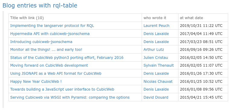 ../../../_images/example-card-with-rql-table-directive.png