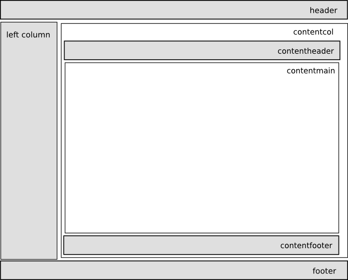 ../../../_images/main_template.png