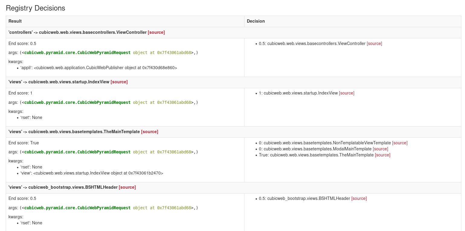 ../../_images/debugtoolbar_registry_decisions_panel.png