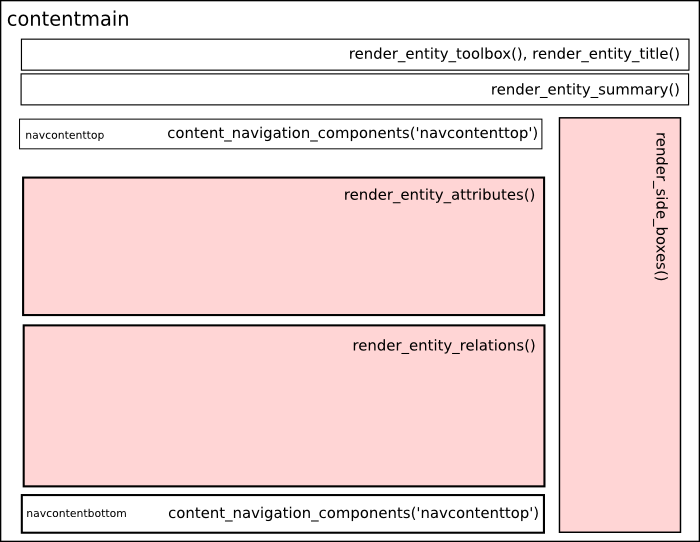../../../_images/primaryview_template.png