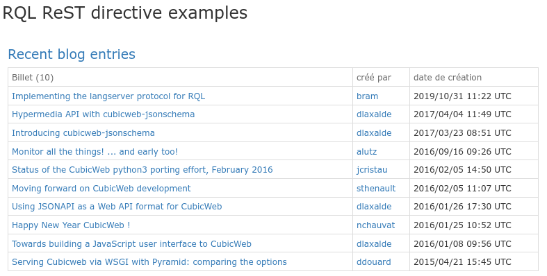 ../../../_images/example-card-with-rql-directive.png