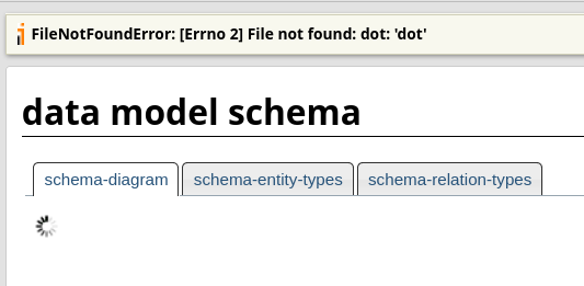 missing graphviz error